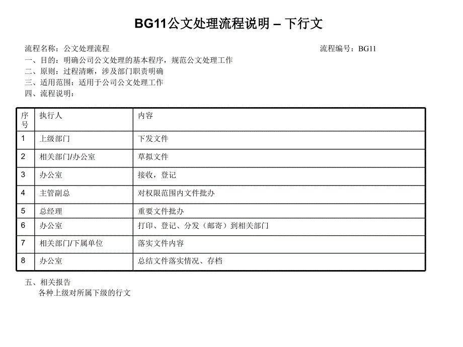 行政部门各业务流程.ppt_第3页