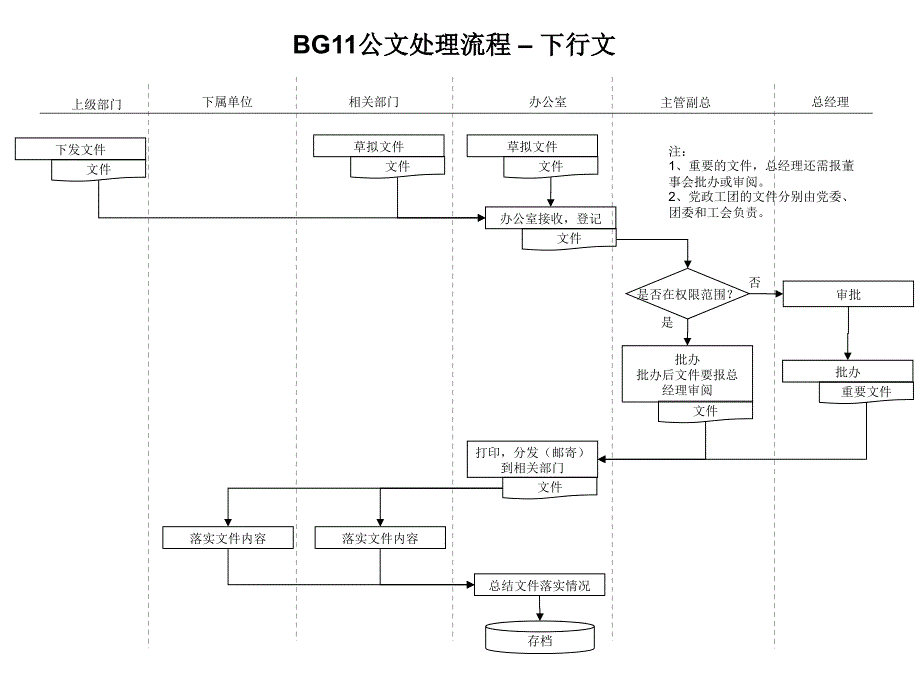 行政部门各业务流程.ppt_第4页