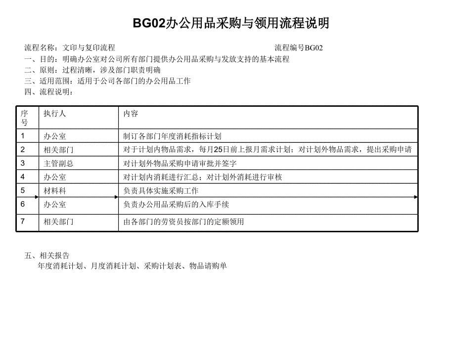 行政部门各业务流程.ppt_第5页