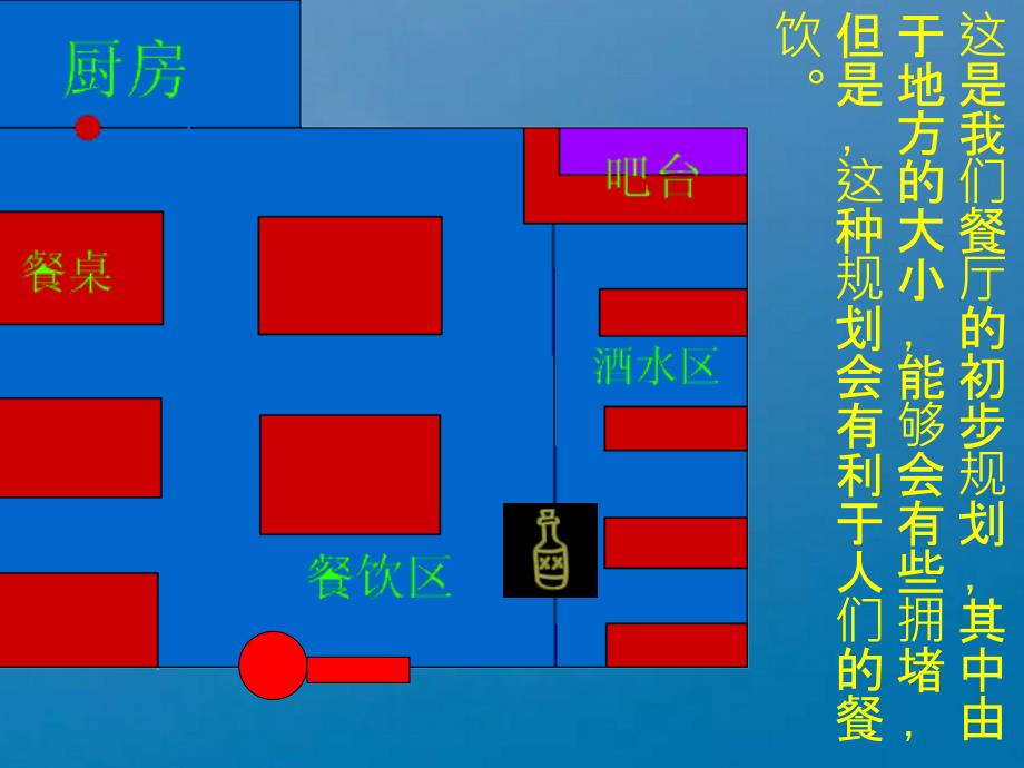 酒店管理原理学生计划ppt课件_第3页