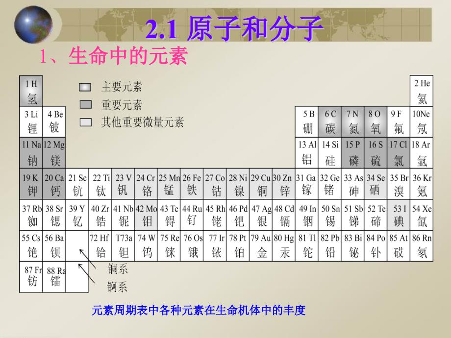 生命的化学基础_第3页