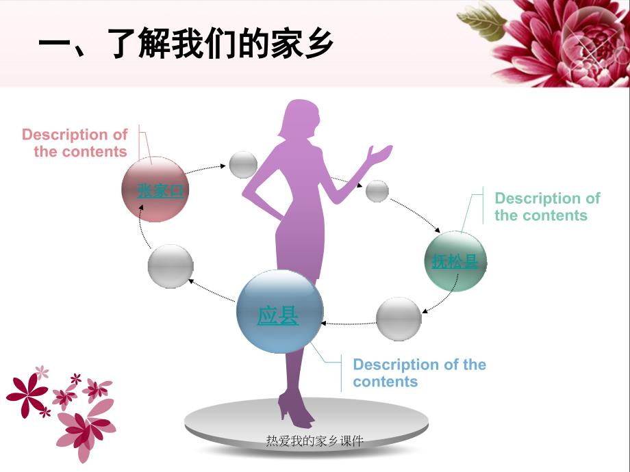 热爱我的家乡课件_第2页