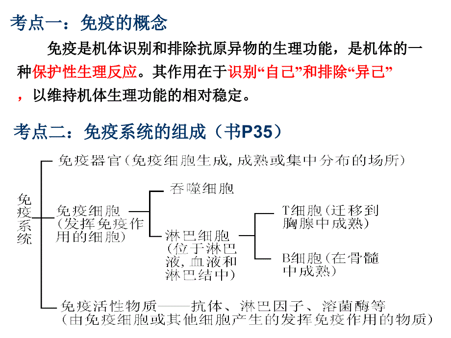 必修3第2章第4节免疫调节第一轮复习_第3页