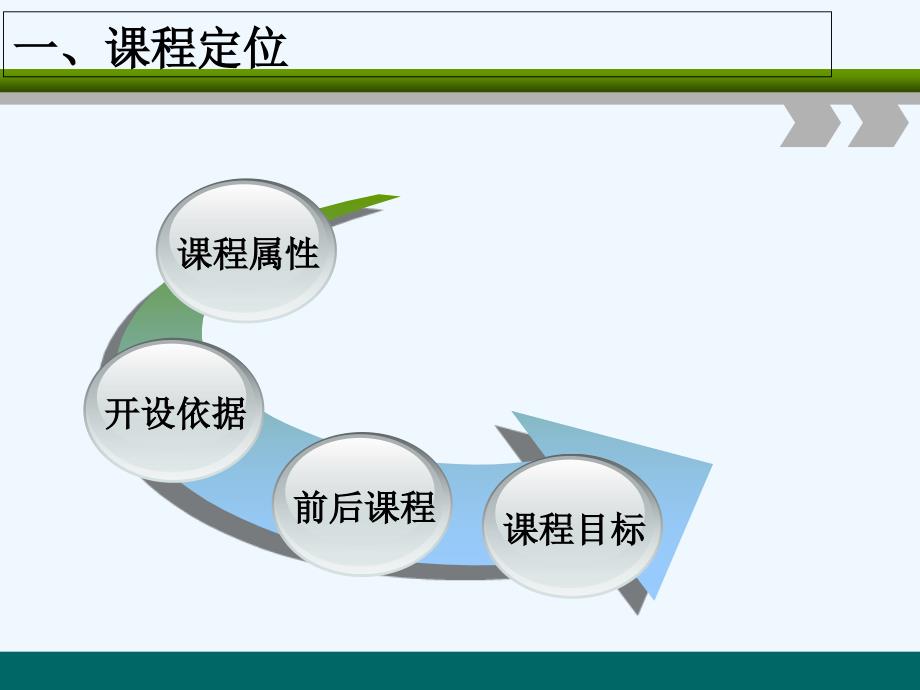 固体废物处理与处置说课_第3页