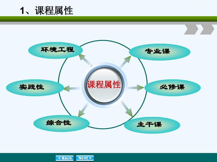 固体废物处理与处置说课_第4页