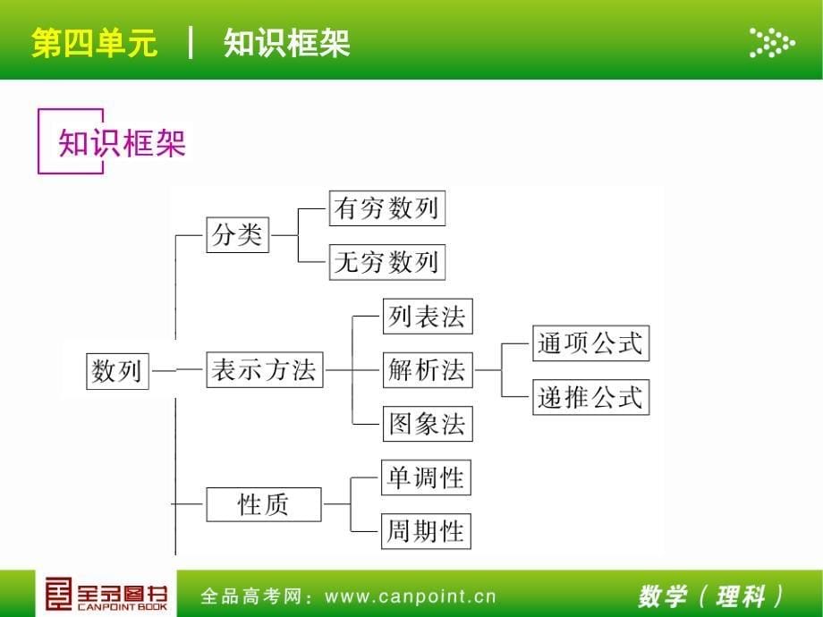 全品高考复习方案教师手册理第4单元数列人教A_第5页