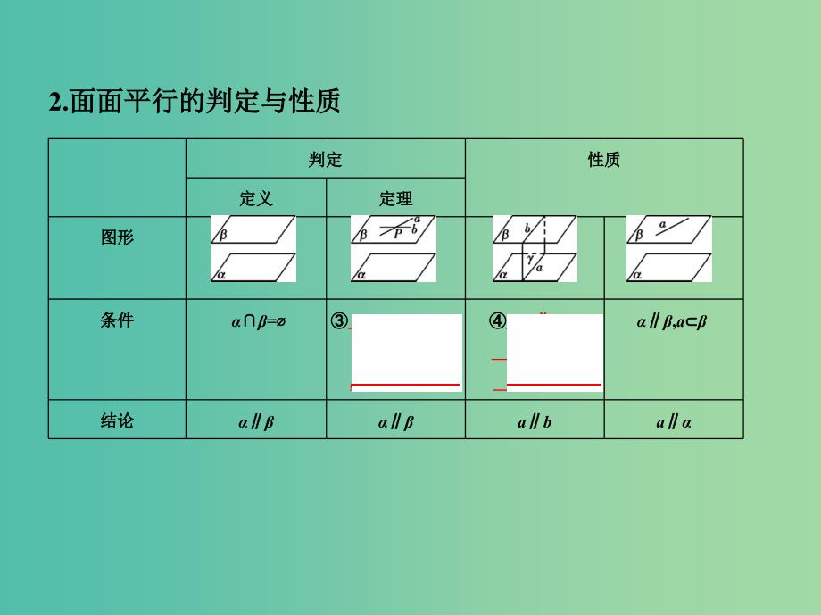 高考数学一轮复习第八章立体几何第四节直线平面平行的判定与性质课件文.ppt_第4页