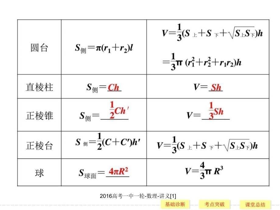 2016高考一中一轮-数理-讲义[1]课件_第5页