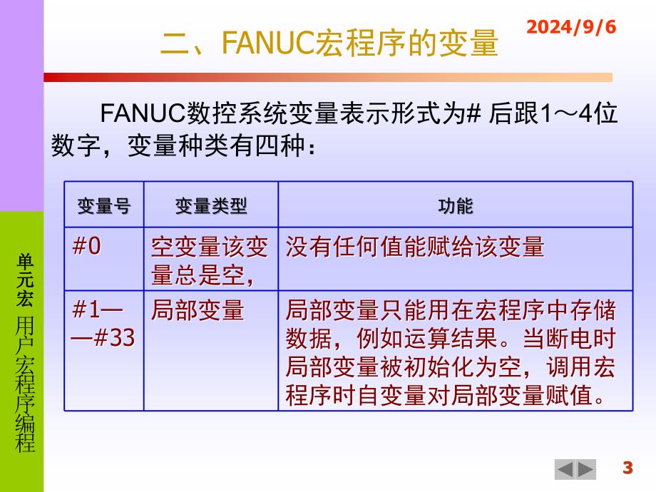 推荐宏程序编程实例与技巧方法_第3页