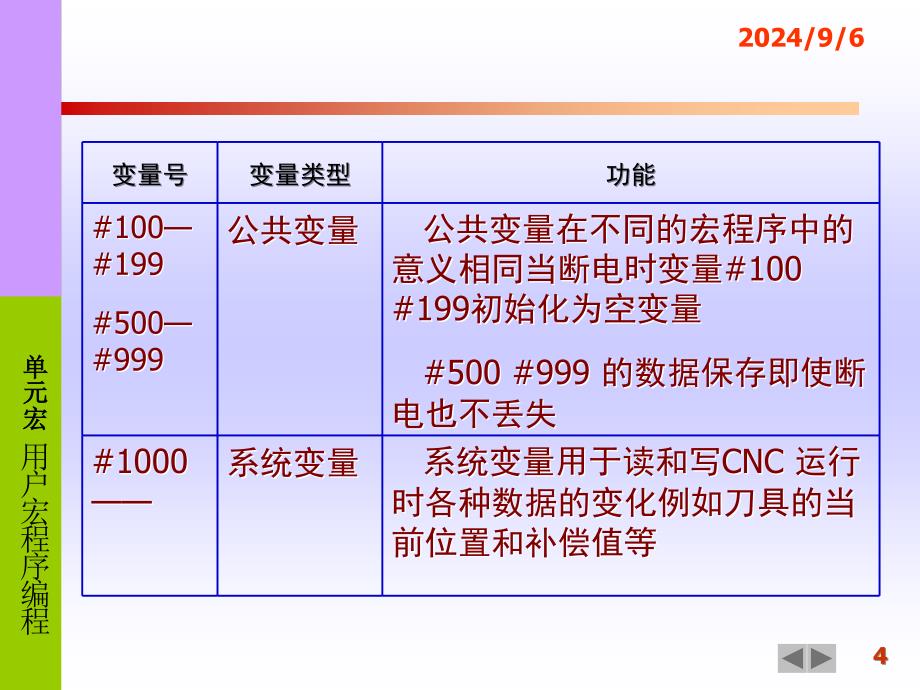 推荐宏程序编程实例与技巧方法_第4页