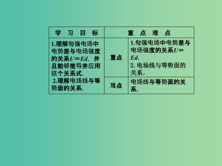 高中物理 第一章 电场 第五节 电场强度与电势差的关系课件 粤教版选修3-1.ppt_第3页