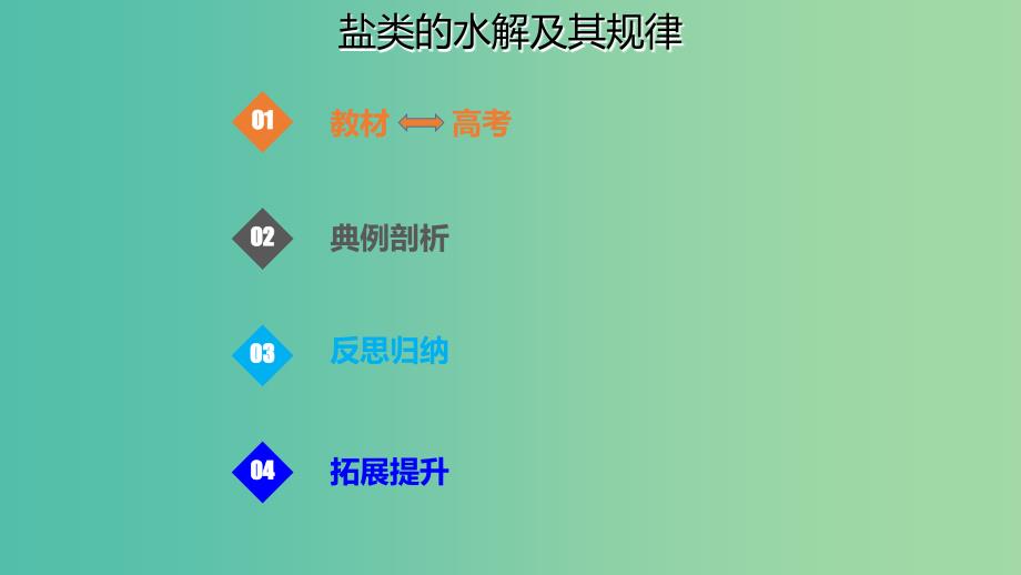 高考化学总复习第8章水溶液中的离子平衡第3讲盐类的水解8.3.1盐类的水解及其规律考点课件新人教版.ppt_第1页