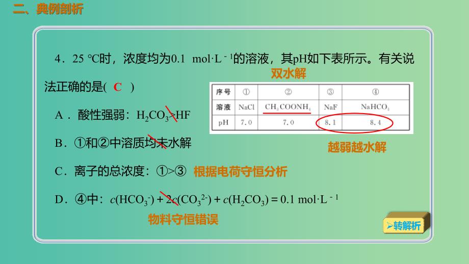 高考化学总复习第8章水溶液中的离子平衡第3讲盐类的水解8.3.1盐类的水解及其规律考点课件新人教版.ppt_第3页