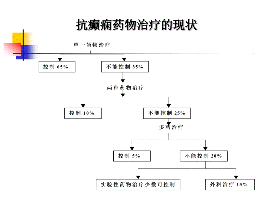 抗癫痫药物总结_第3页