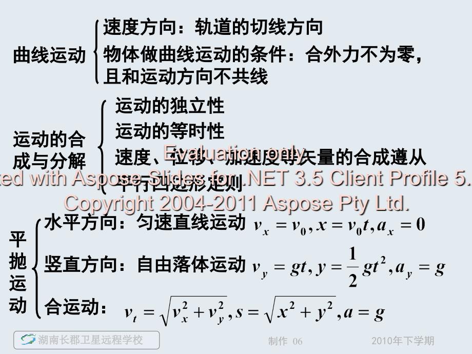 高一物理《单元小结圆周运动的动力学规律》(课件).ppt_第2页