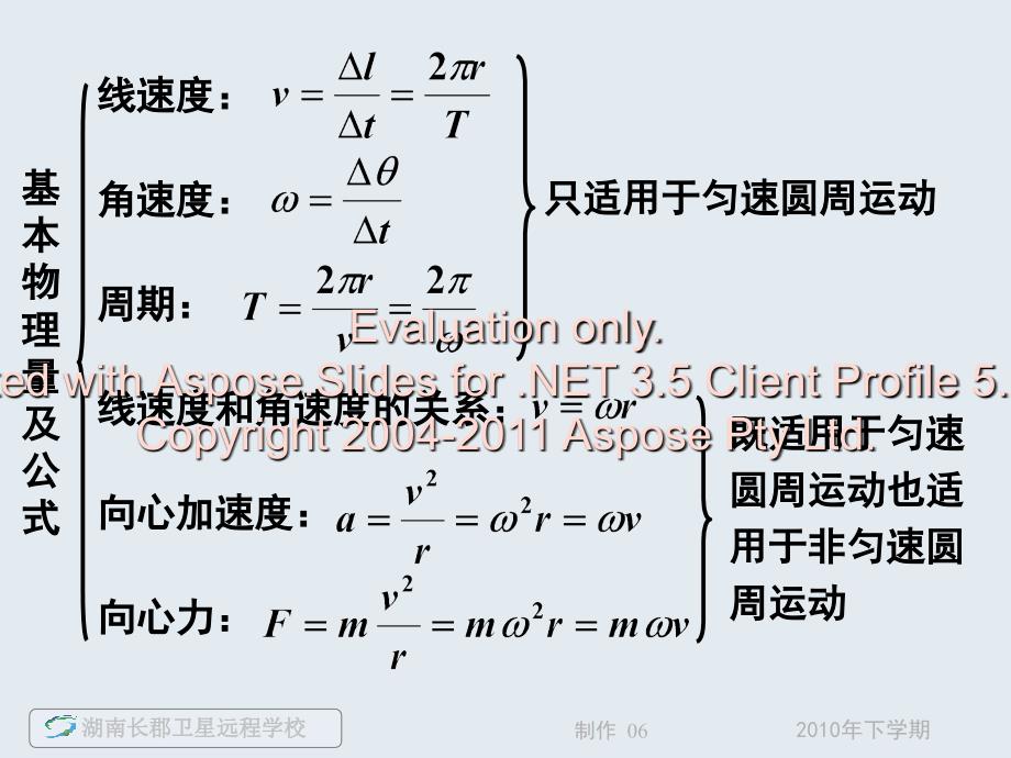 高一物理《单元小结圆周运动的动力学规律》(课件).ppt_第3页