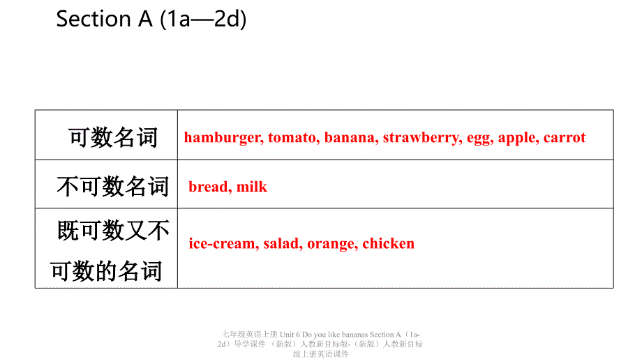 最新七年级英语上册Unit6DoyoulikebananasSectionA1a2d导学课件新版人教新目标版新版人教新目标级上册英语课件_第4页