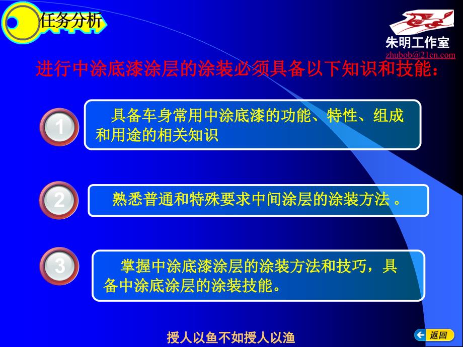 汽车涂装技术-模块3-2中间涂料的涂装ppt课件_第4页