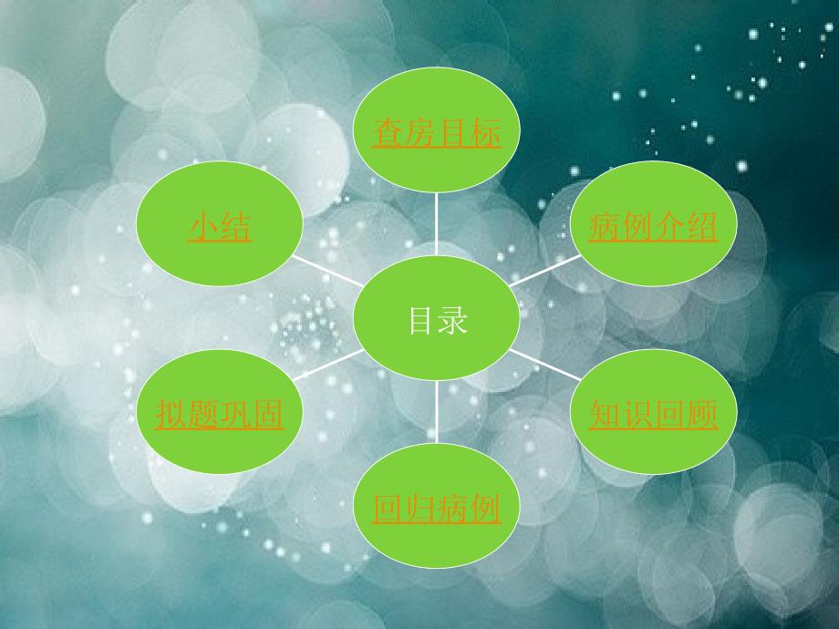 前置胎盘护理查房.ppt_第2页