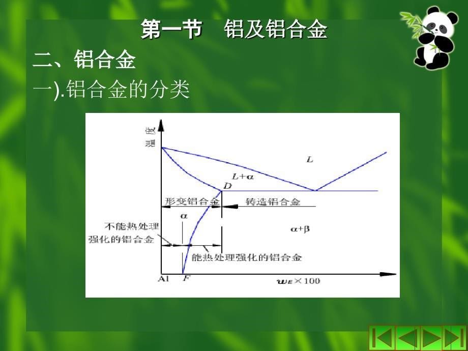 第六章非铁金属课件_第5页