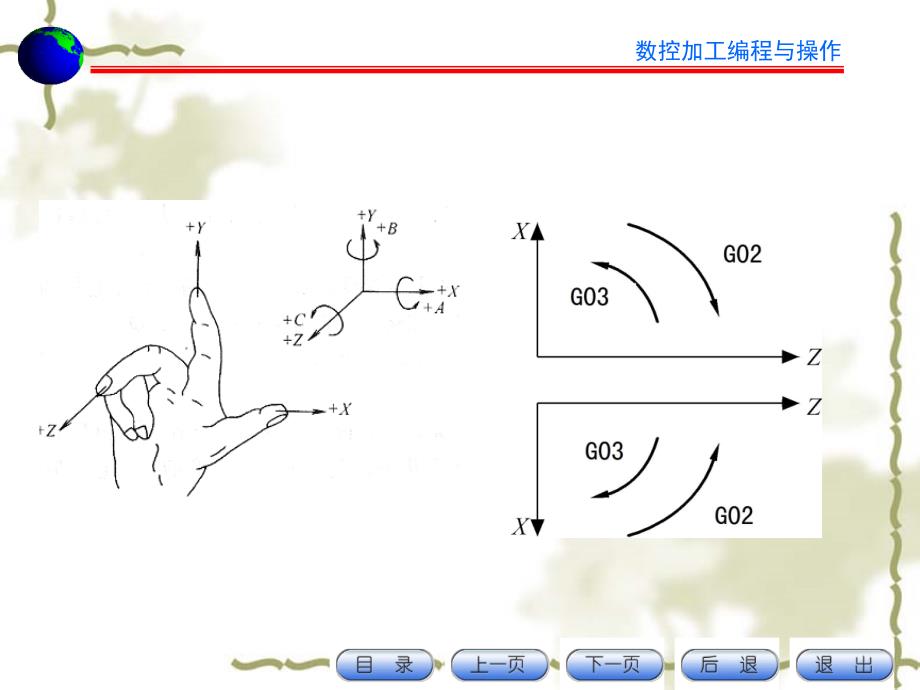 数控公开课（说课）_第4页