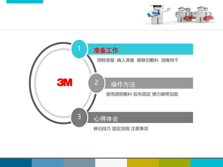 留置针固定流程PPT参考幻灯片_第2页