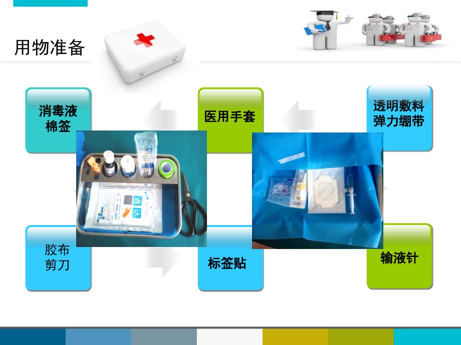 留置针固定流程PPT参考幻灯片_第3页