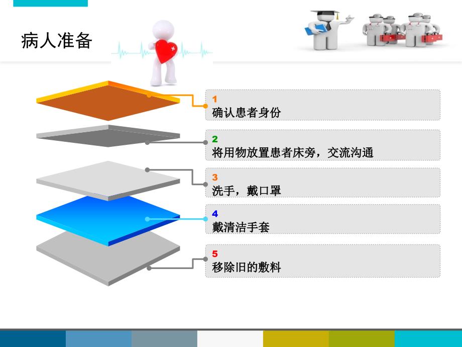 留置针固定流程PPT参考幻灯片_第4页