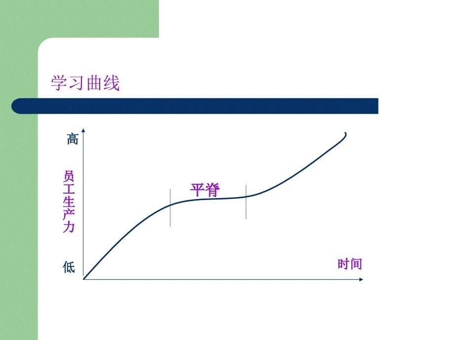 人力资源培训与开发_第5页