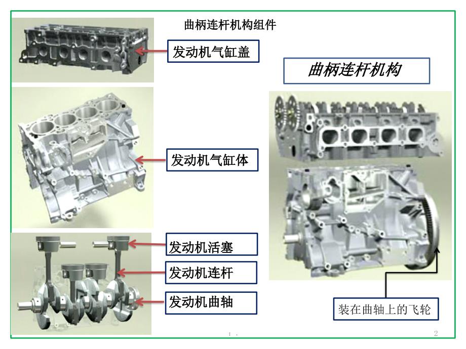 发动机的原理ppt课件_第2页