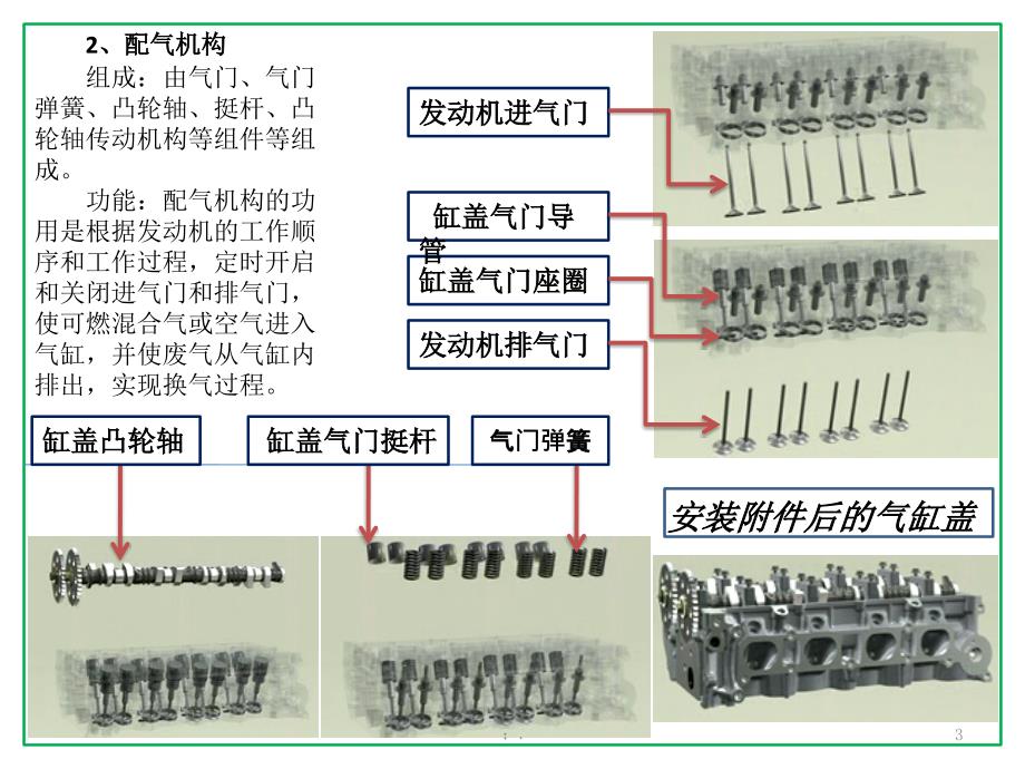 发动机的原理ppt课件_第3页