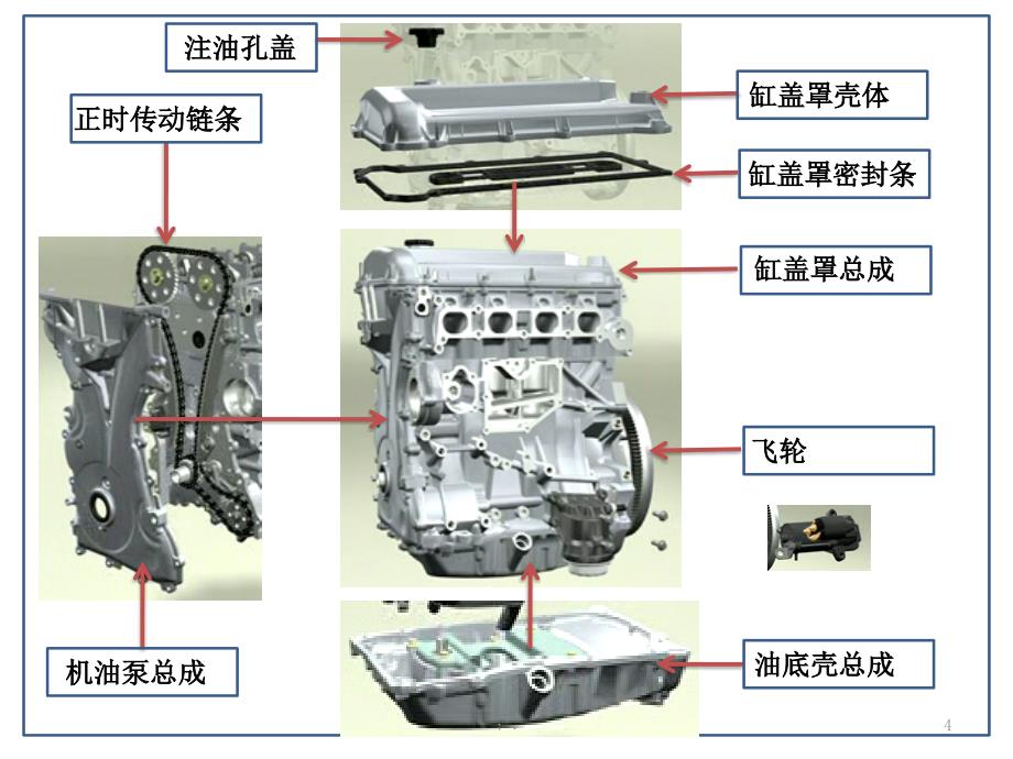 发动机的原理ppt课件_第4页