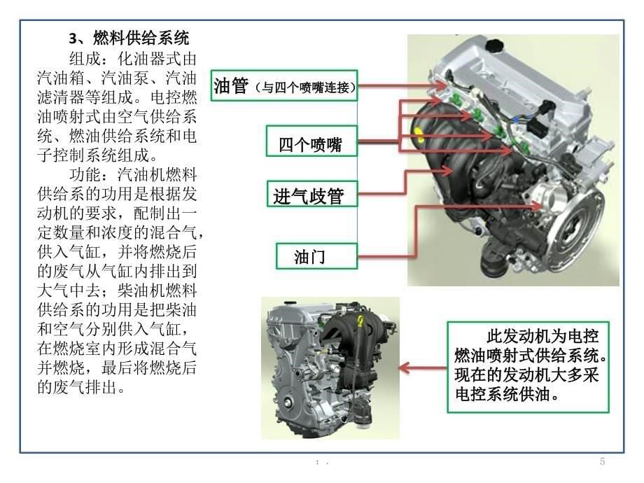 发动机的原理ppt课件_第5页