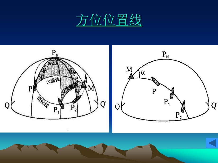 航海学 第四章第一节_第3页