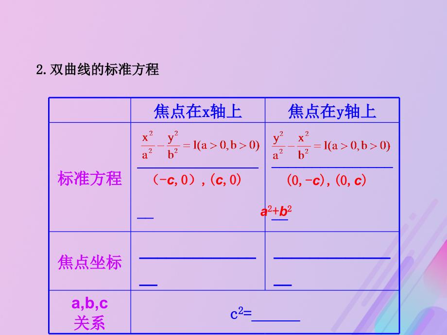 高中数学第二章圆锥曲线与方程2.2.1双曲线及其标准方程课件10新人教B版选修11_第3页