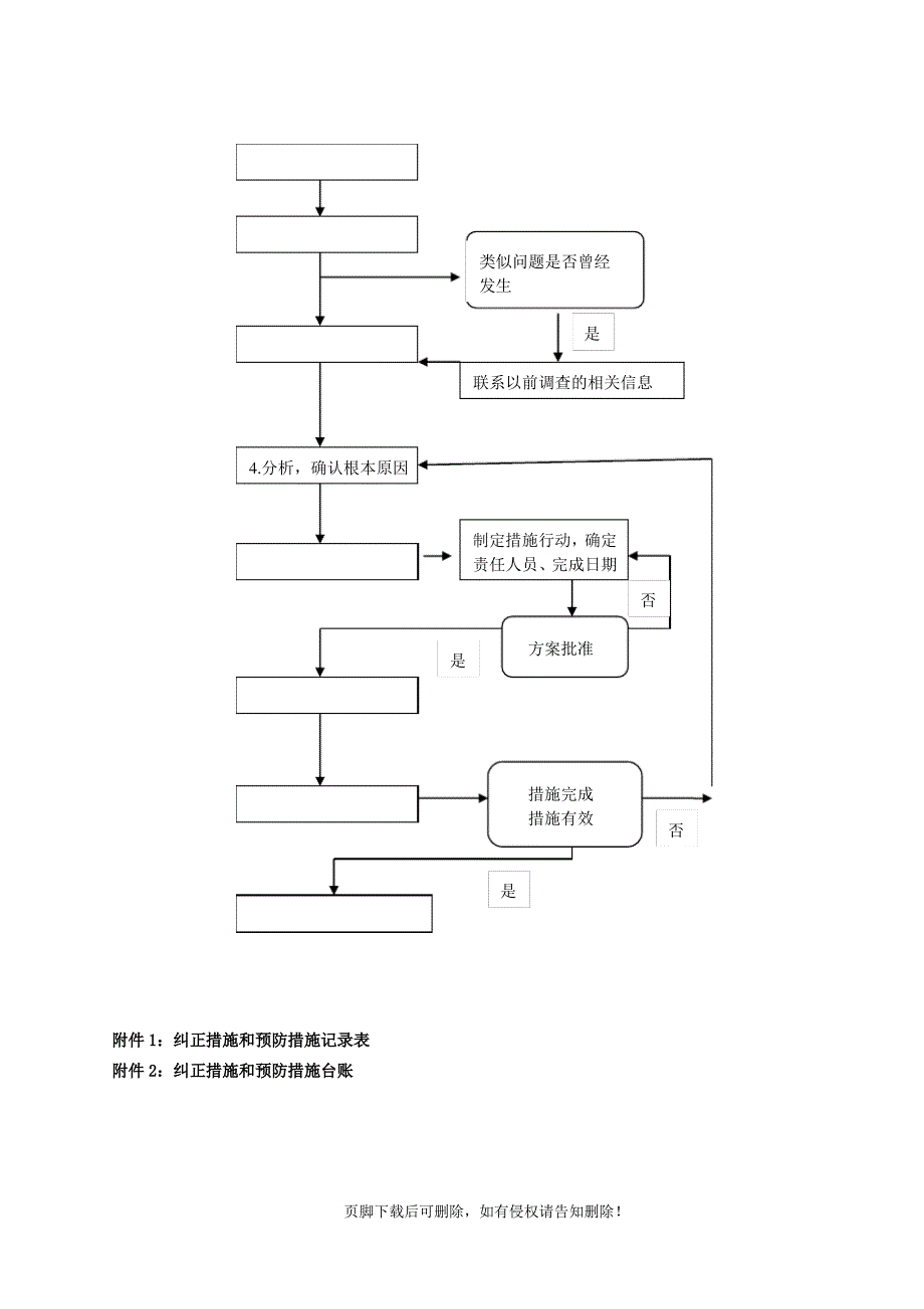 纠正措施和预防措施管理规程_第4页