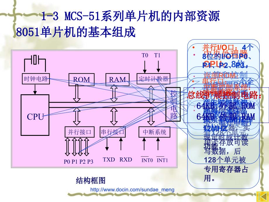 【大学课件】8051单片机的基本组成_第1页