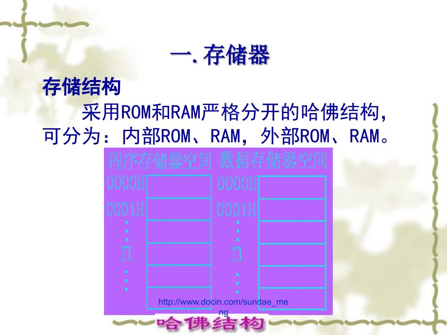 【大学课件】8051单片机的基本组成_第2页