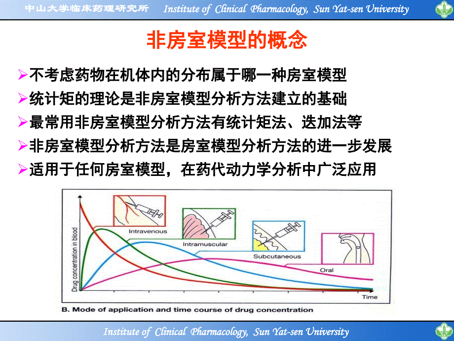 生物药剂学：第九章 统计矩原理在药物剂型研究中的应用_第3页