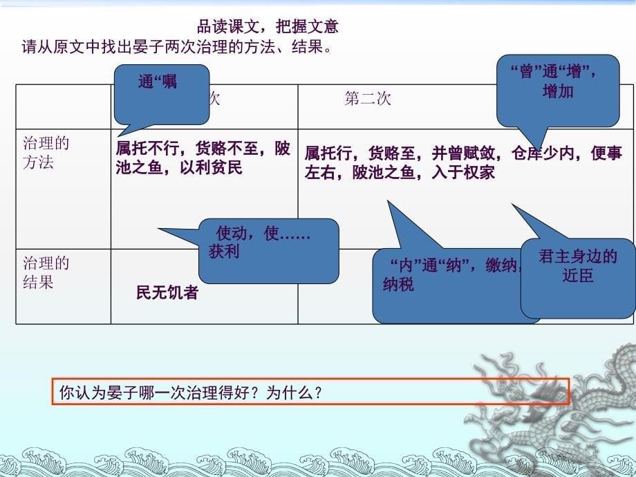 公开课晏子治东阿ppt课件_第5页