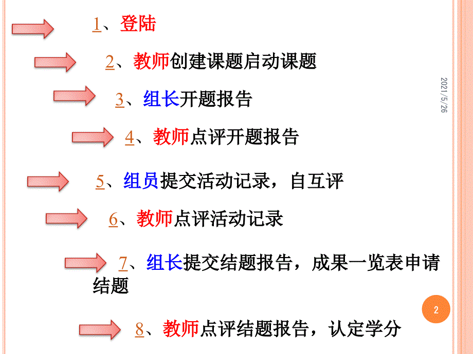 湖北省高中研究性学习网上操作指南PPT优秀课件_第2页