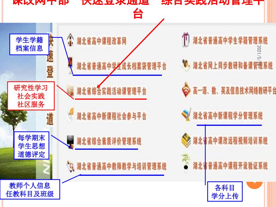 湖北省高中研究性学习网上操作指南PPT优秀课件_第4页