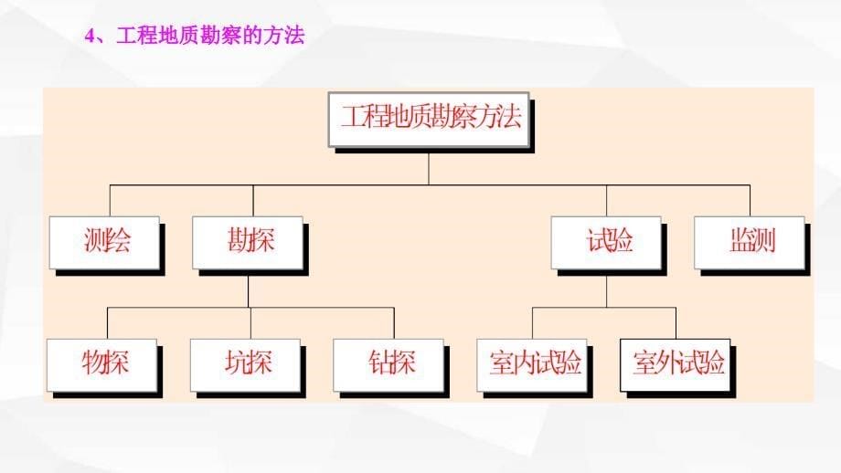 工程地质学课件_第5页