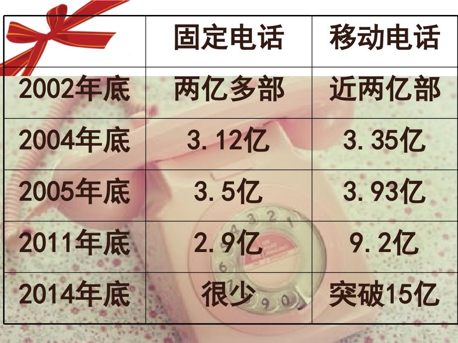 神奇的电话课件四上第四单元品德与社会_第2页