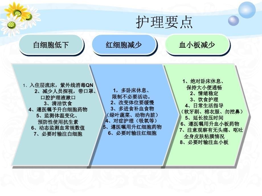 常见化疗药物不良反应及护理课件.ppt_第5页