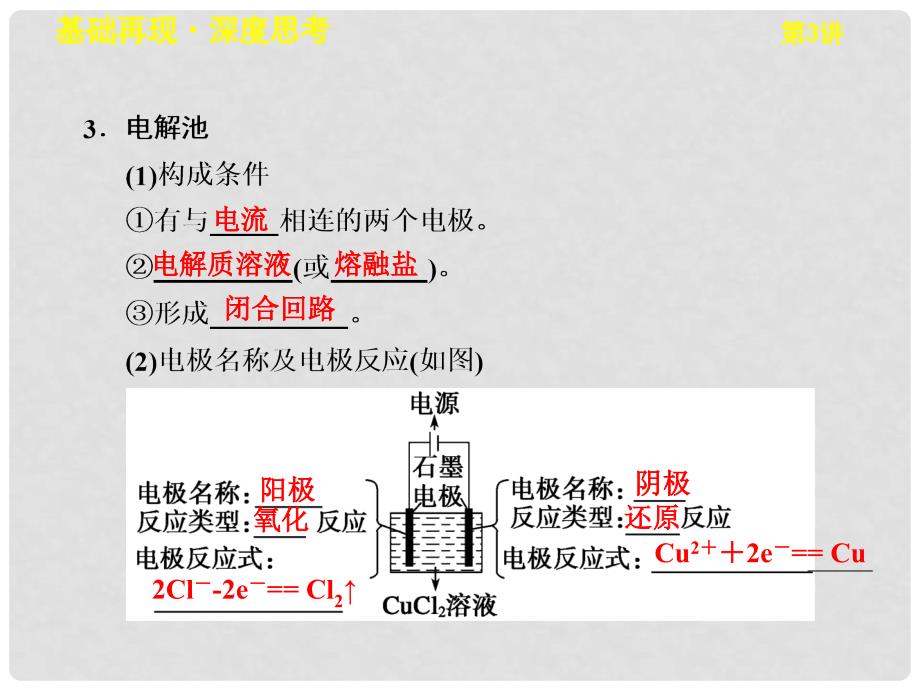 高考化学一轮复习 第六章 第3讲 电解池 金属的电化学腐蚀与防护课件 新人教版_第2页