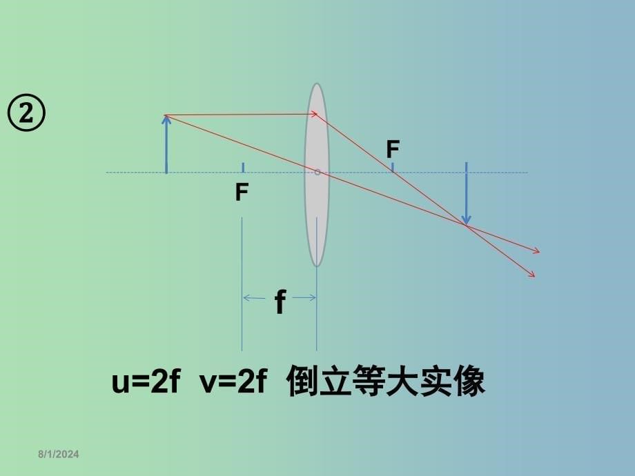 八年级物理上册 5.3 凸透镜成像的规律课件2 （新版）新人教版.ppt_第5页