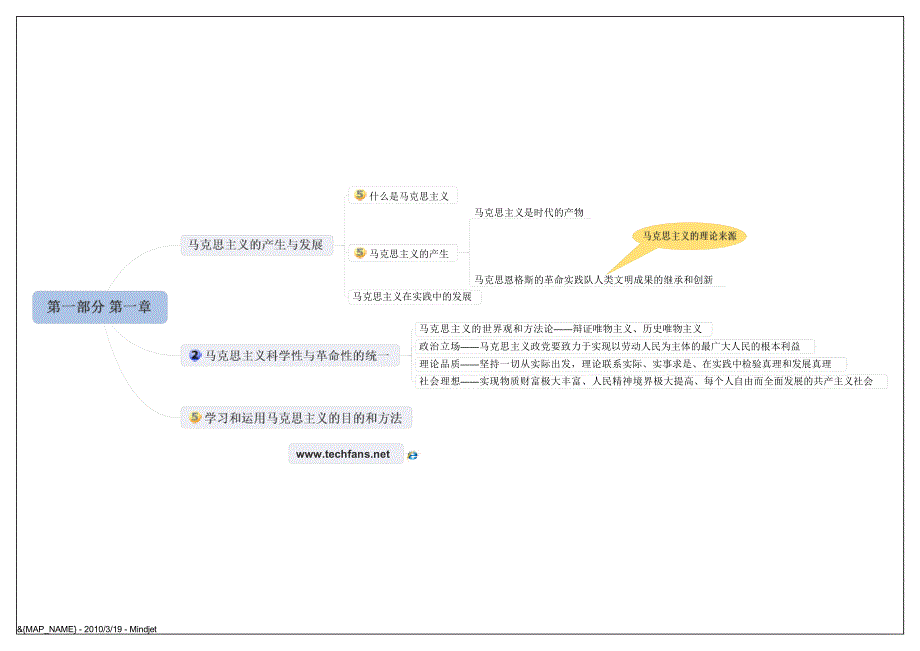 重点考研政治结构图.pdf_第2页