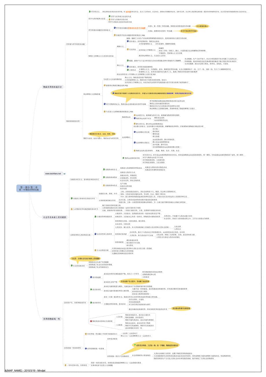 重点考研政治结构图.pdf_第3页