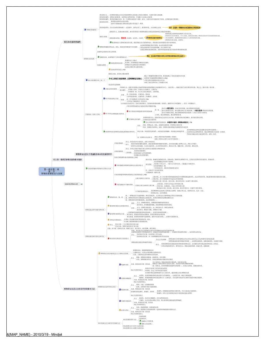 重点考研政治结构图.pdf_第4页